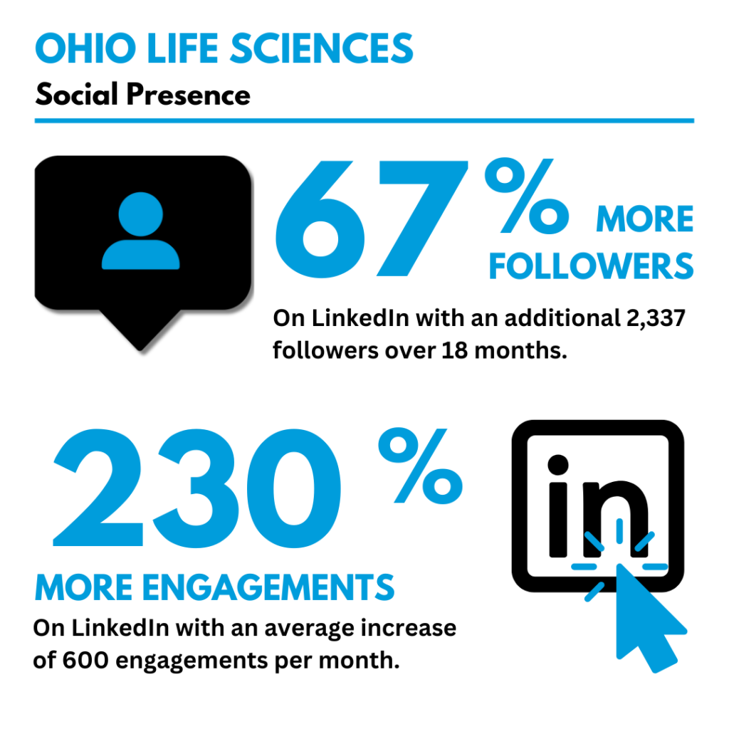 OLS Mirco Case Study