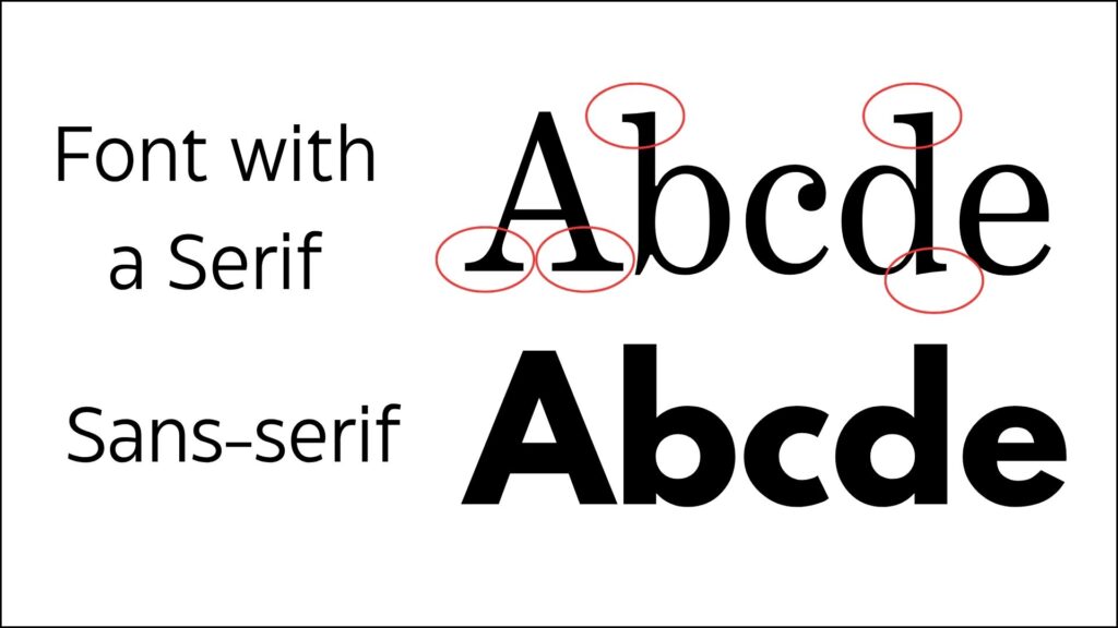Examples of fonts with a serif and without a serif or "sans-serif"